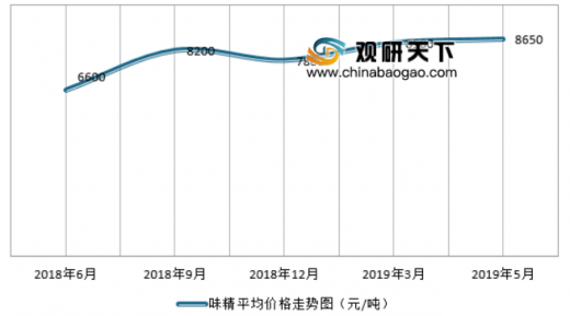 味精價(jià)格行情變化解析，學(xué)習(xí)成就自信與夢(mèng)想之路