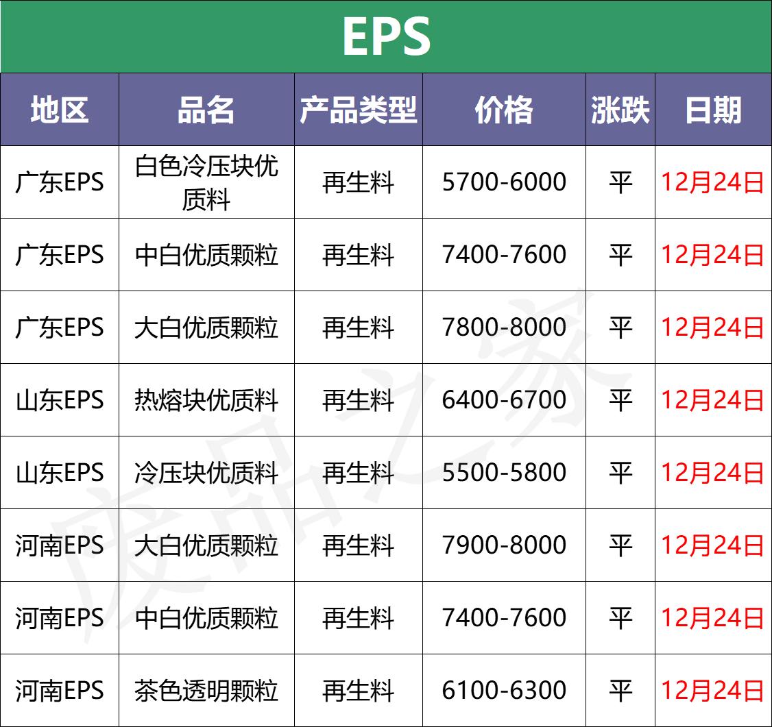 廢塑料價(jià)格實(shí)時(shí)行情，多元視角分析市場波動(dòng)下的動(dòng)態(tài)行情分析