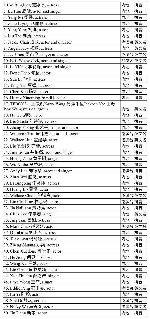 明星英文單詞學習指南，步驟詳解與全方位攻略