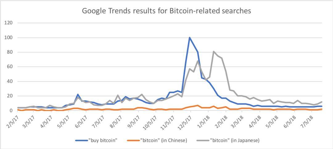 Google股票實(shí)時(shí)行情獲取指南，步驟與行情解析