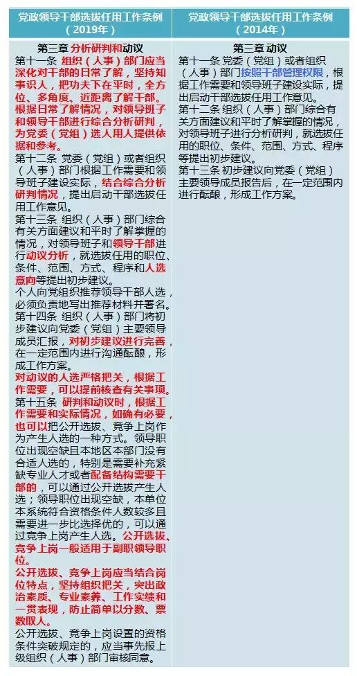 最新黨員選拔政策，時代背景下的選拔變革之道