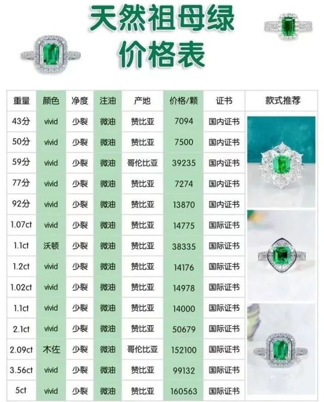 祖母綠價(jià)格深度解析，每克多少錢？觀點(diǎn)闡述帶你了解真相