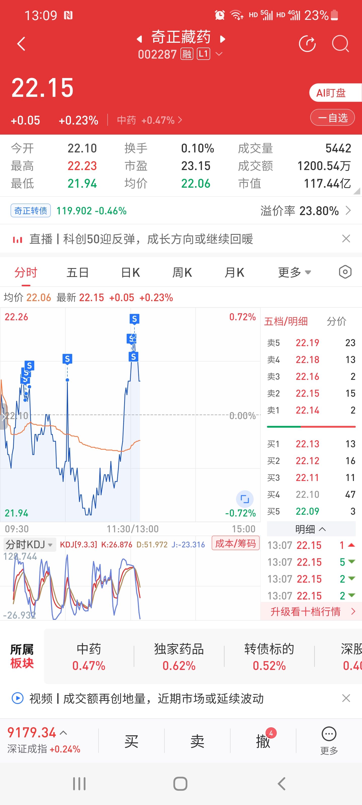 奇正股票的獨(dú)特魅力與股市挑戰(zhàn)解析