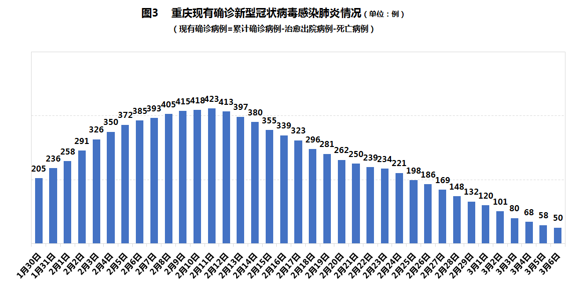 重慶疫情最新動(dòng)態(tài)，科技助力山城健康守護(hù)戰(zhàn)