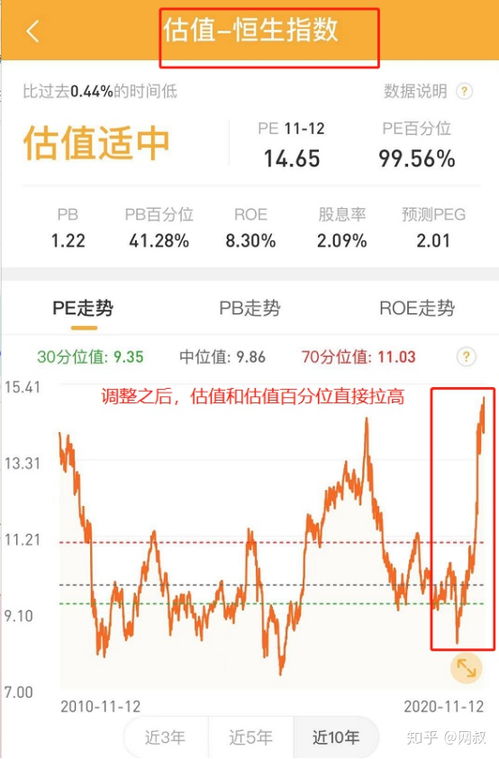 小白揭秘股票估值的秘密，如何計(jì)算股票價(jià)值？