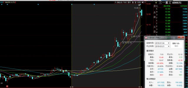 中國(guó)重工股票最新行情分析與趨勢(shì)預(yù)測(cè)??