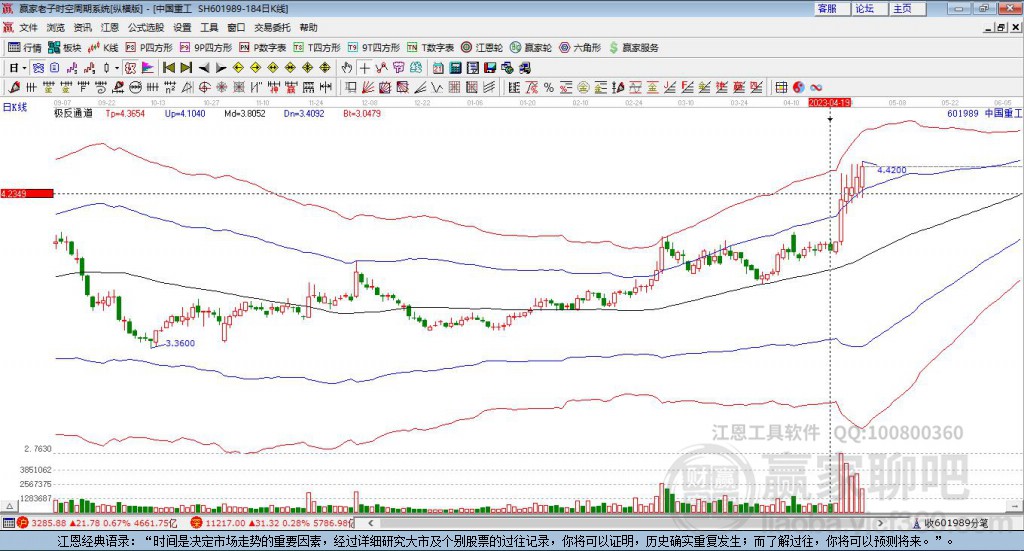 中國(guó)重工股票最新行情分析與趨勢(shì)預(yù)測(cè)??