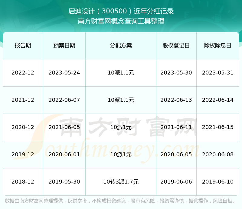 啟迪設(shè)計股票，夢想激發(fā)，引領(lǐng)自信成就之路