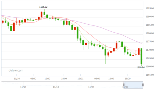 今日金價(jià)行情解析，金價(jià)波動(dòng)背后的學(xué)習(xí)、自信與力量