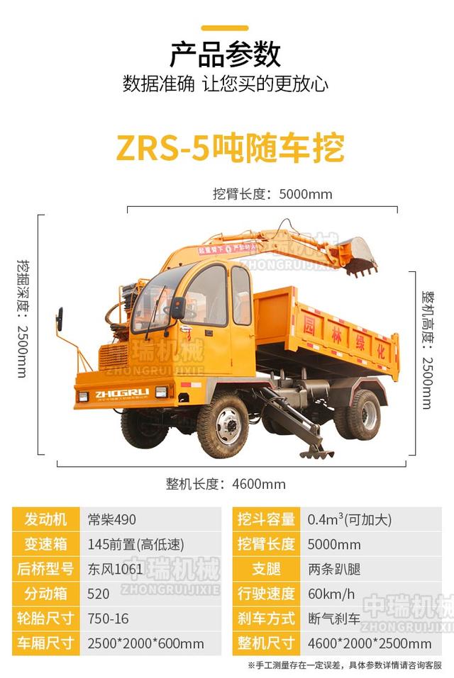 隨車挖掘機價格詳解及購買指南，考慮因素與選擇建議