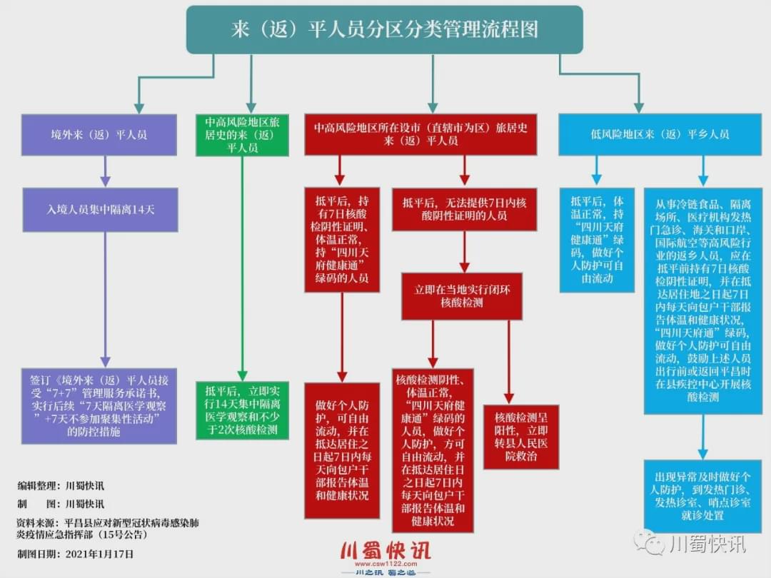 平昌疫情動態(tài)深度分析與個人觀察