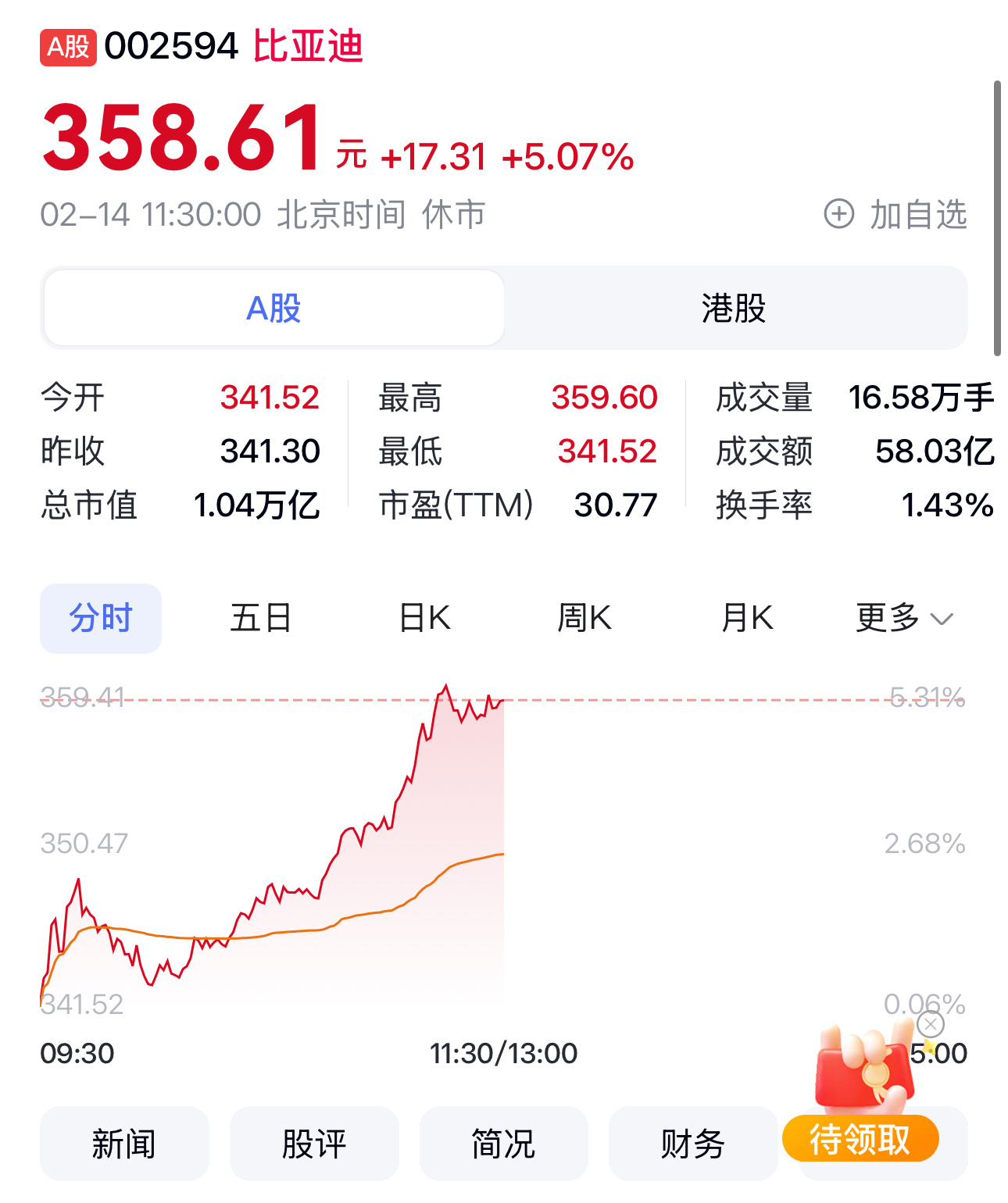 重磅熱議，比亞迪股票價(jià)格走勢深度解析