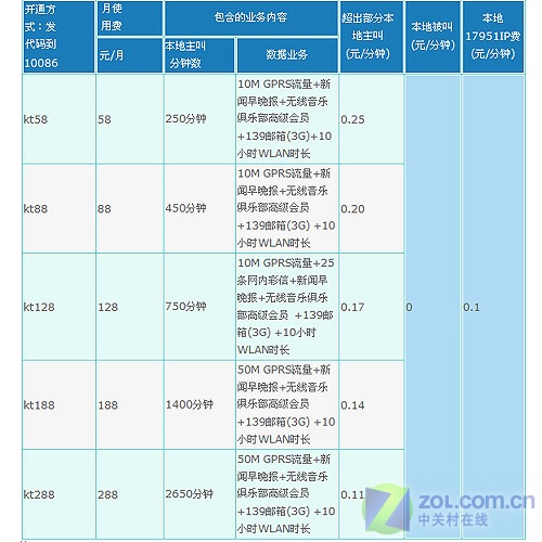 最新88電信，科技重塑通信，引領(lǐng)未來(lái)生活