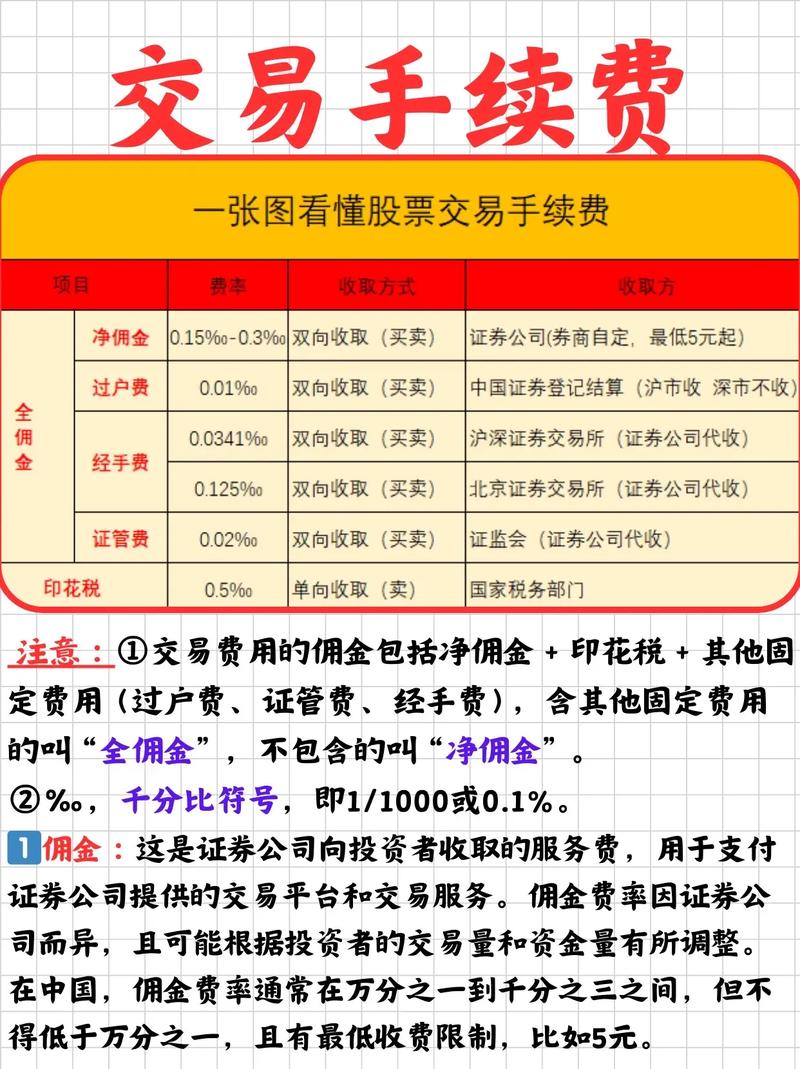 股票手續(xù)費(fèi)深度解析與個(gè)人觀點(diǎn)探討