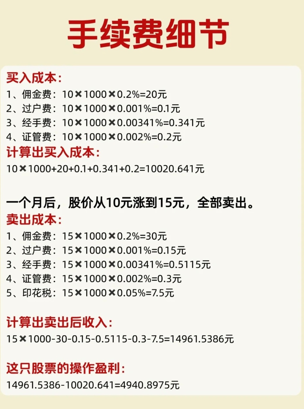 股票手續(xù)費(fèi)深度解析與個(gè)人觀點(diǎn)探討