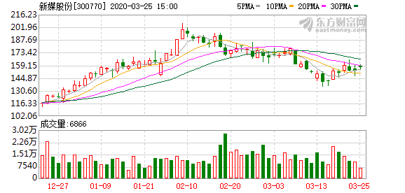 新媒股份引領(lǐng)自然美景之旅，啟程擁抱自然奇觀