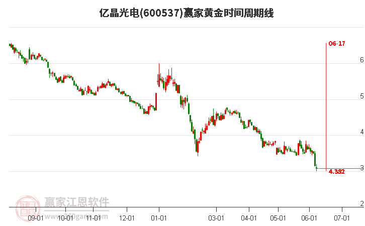 億晶光電股票股吧，小巷深處的獨特投資故事探究