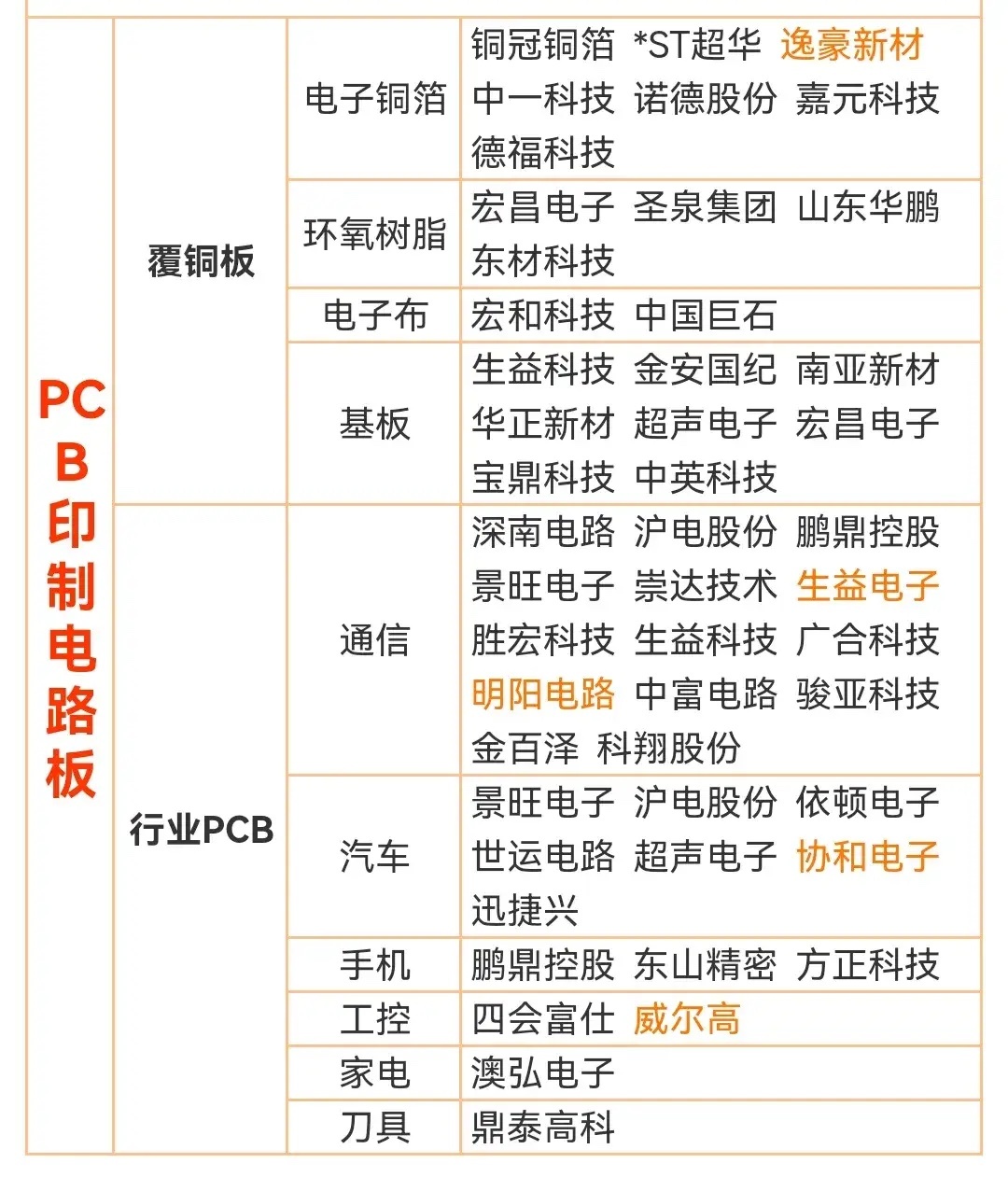 印制電路板上市公司行業(yè)前沿及領(lǐng)軍企業(yè)深度解析