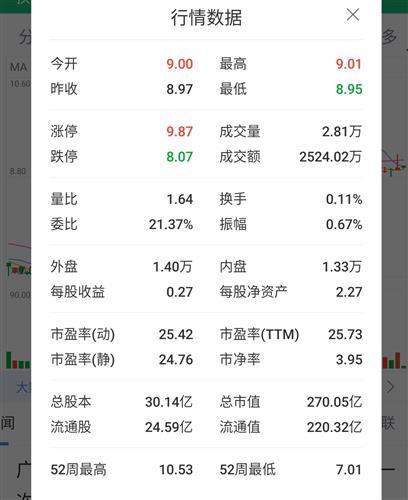 股票行情吧，洞悉股市動態(tài)，把握投資先機