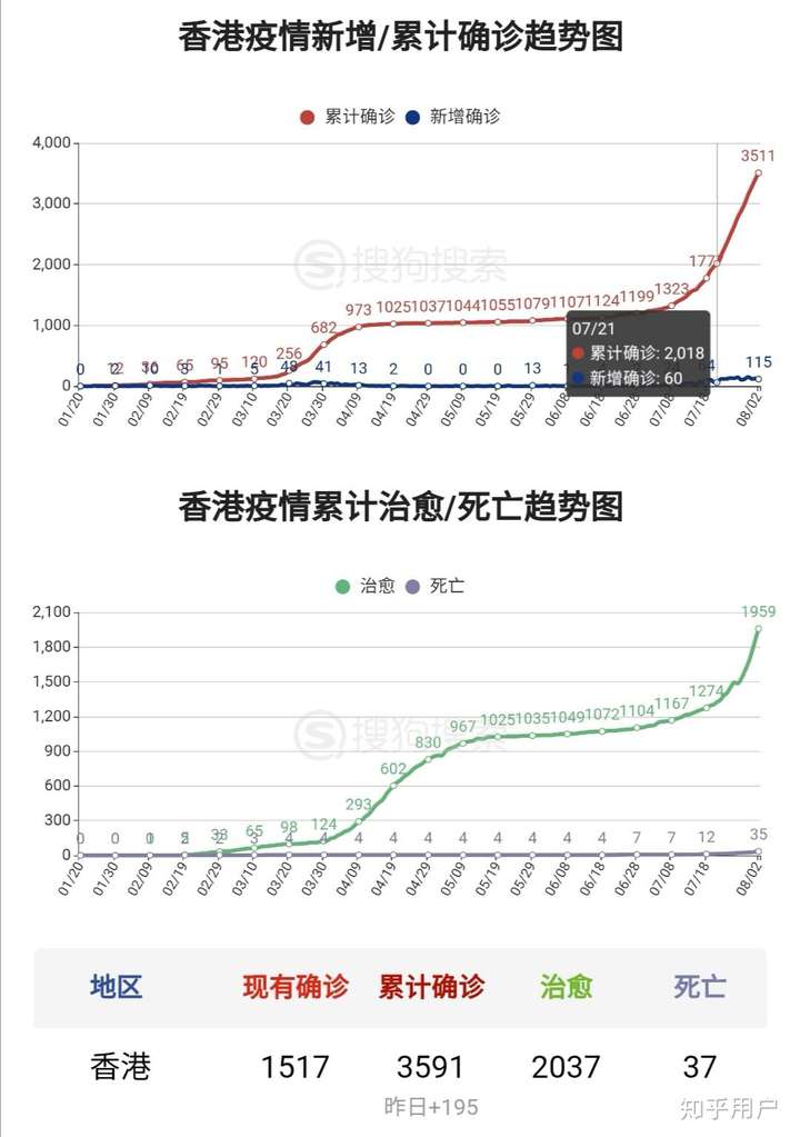 香港疫情最新動態(tài)與實(shí)時更新??????