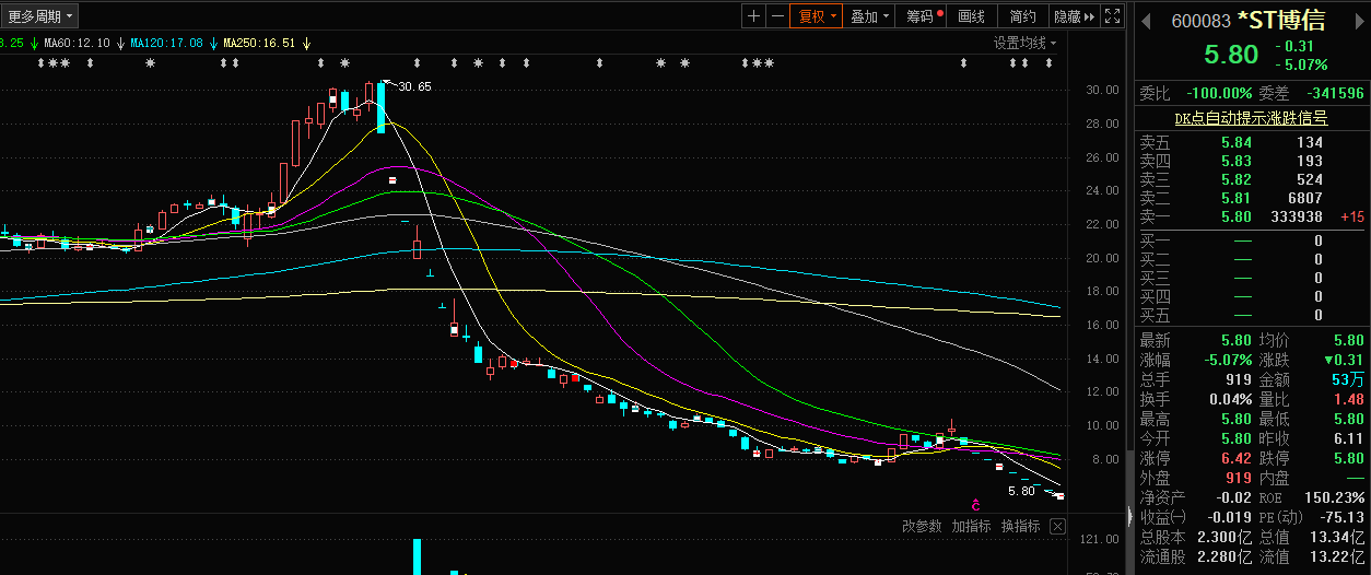 博信股票，歷史背景、重大事件與時(shí)代地位解析