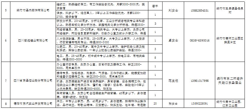 綿竹城市在線招聘，啟程探索自然美景，尋找內(nèi)心寧靜之旅