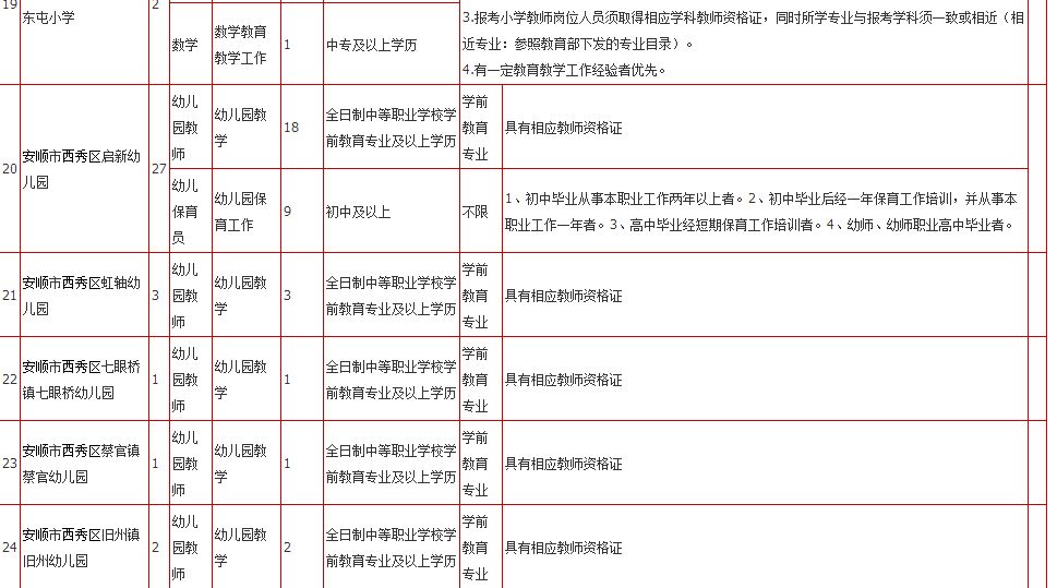 安順最新職位招聘詳解與觀點(diǎn)闡述
