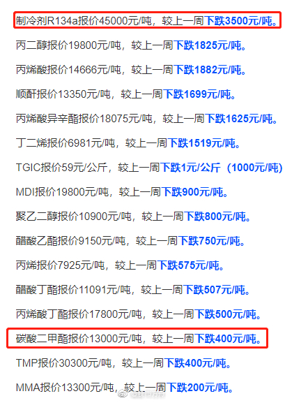 最新高價(jià)重引領(lǐng)時(shí)尚潮流，成為新寵兒！