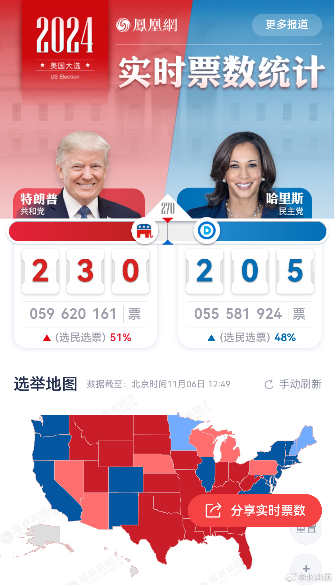 美國(guó)最新大選動(dòng)態(tài)更新