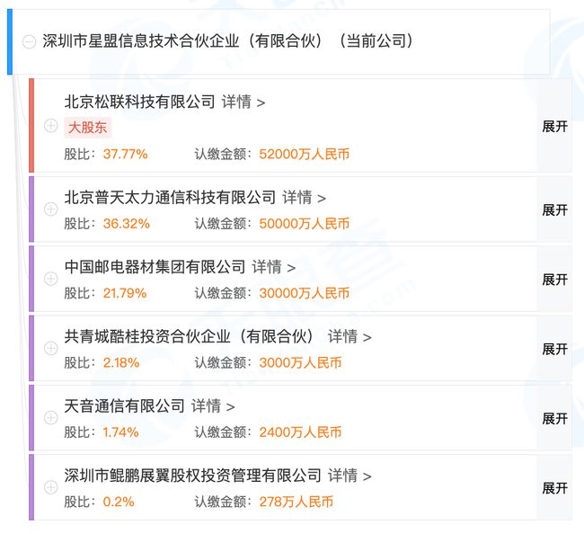 榮耀最新股東，學(xué)習(xí)變化的力量與自信成就之路的歷程