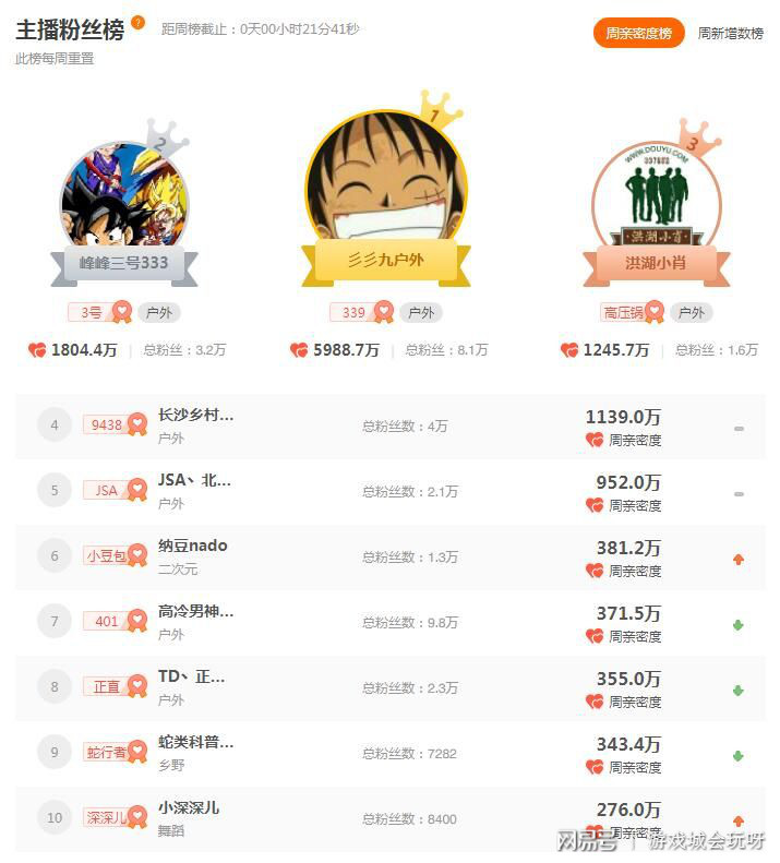 最新溫柚科技產(chǎn)品介紹及特點概述