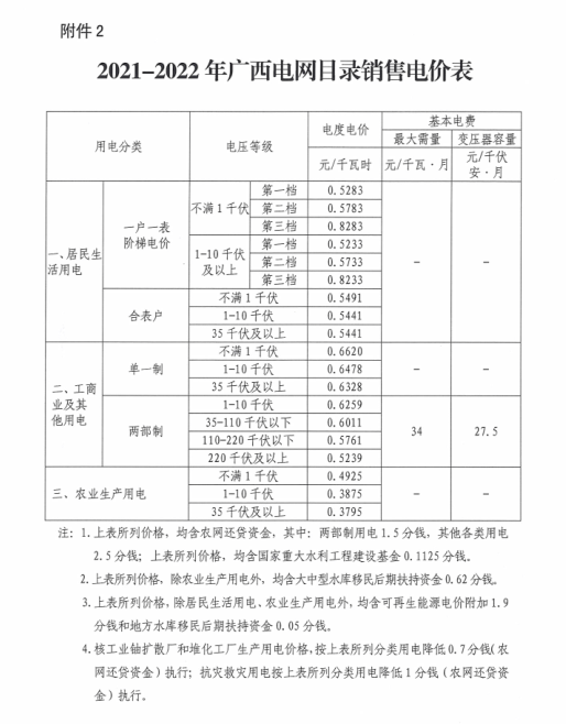 最新電價收費表與浪漫自然美景之旅