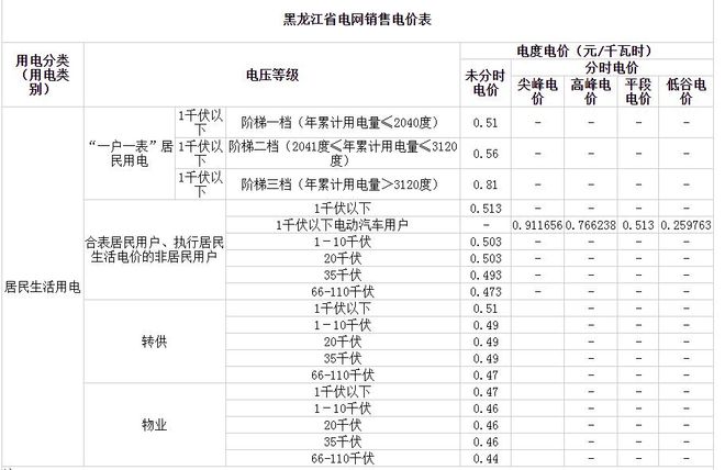 最新電價收費表與浪漫自然美景之旅