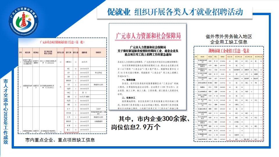 廣元最新招工，一份工作的溫馨啟程