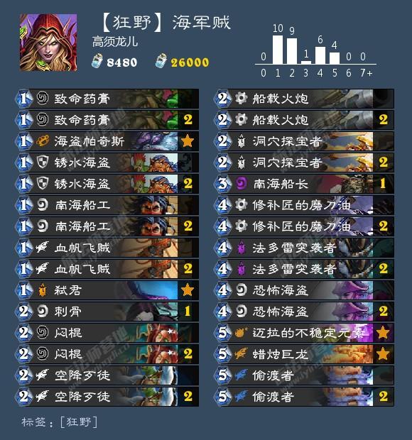 海君賊最新動(dòng)態(tài)，探索與眾不同的冒險(xiǎn)世界！