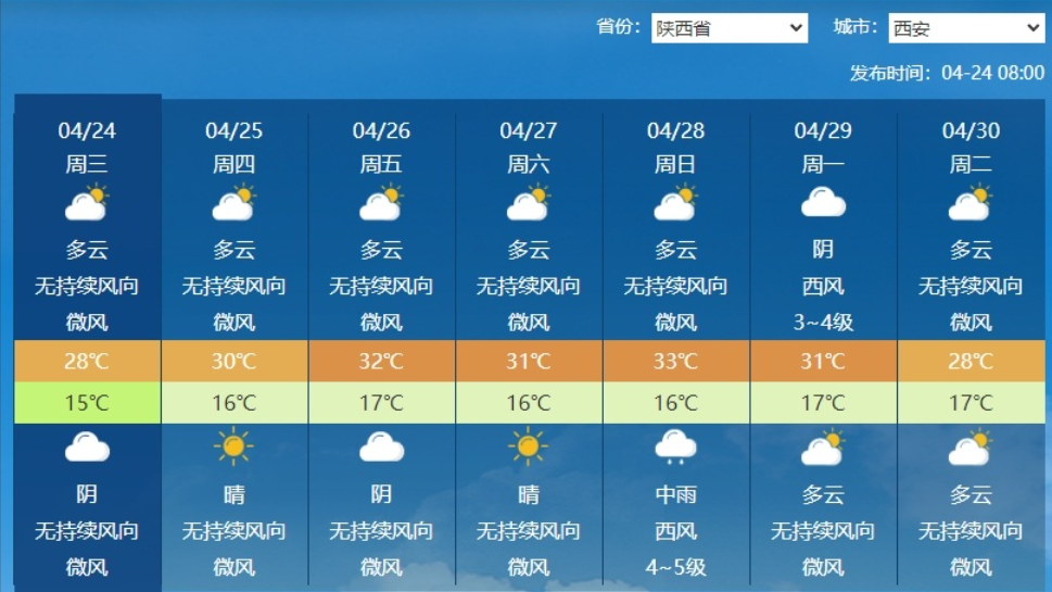 最新天氣開啟，迎接無限可能！
