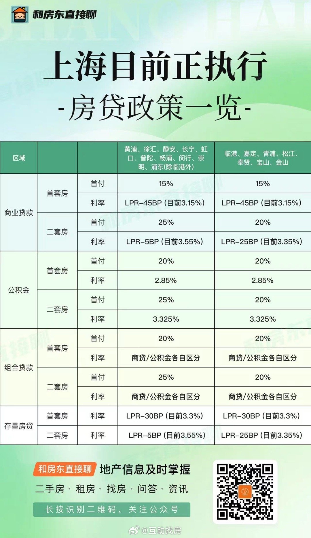 最新房貸優(yōu)惠助力購(gòu)房者福音，利率下調(diào)享受實(shí)惠！