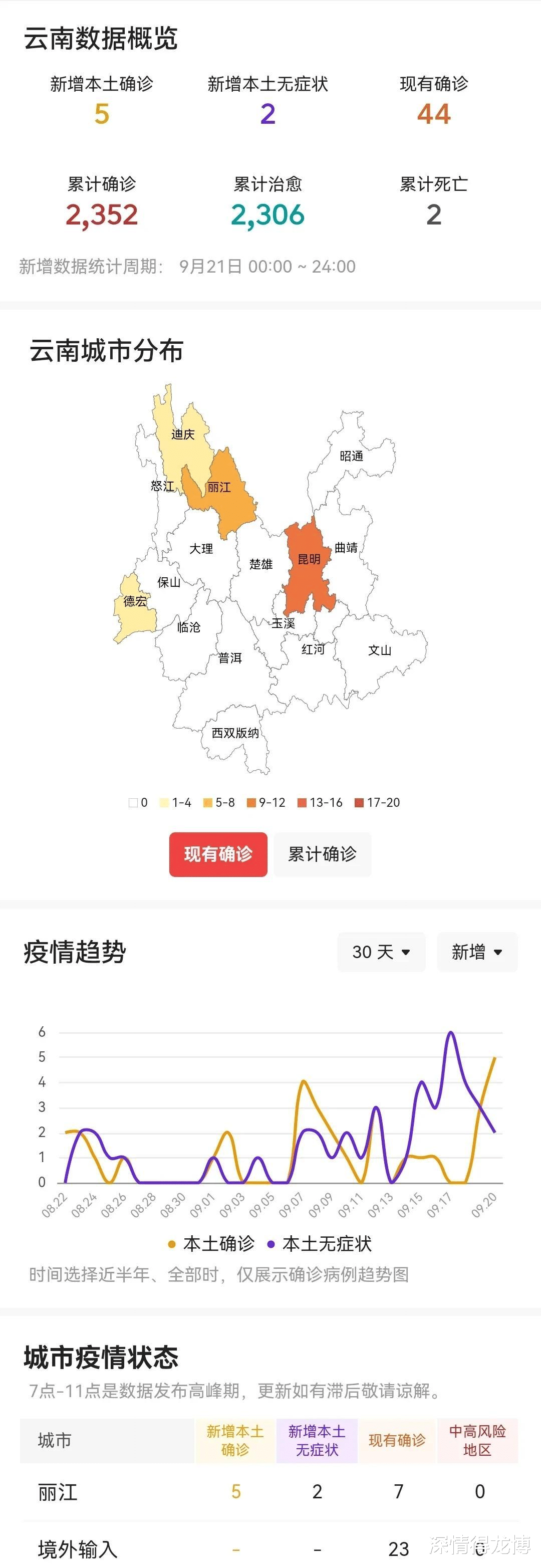 云南疫情最新情況更新