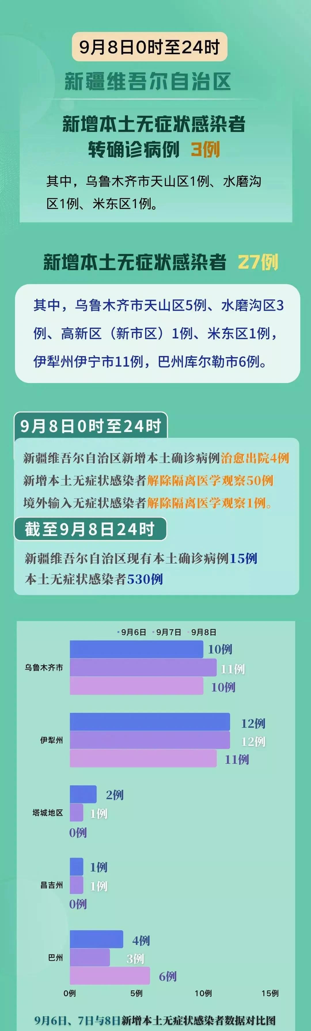 新疆本土最新疫情，步驟指南與防控概述