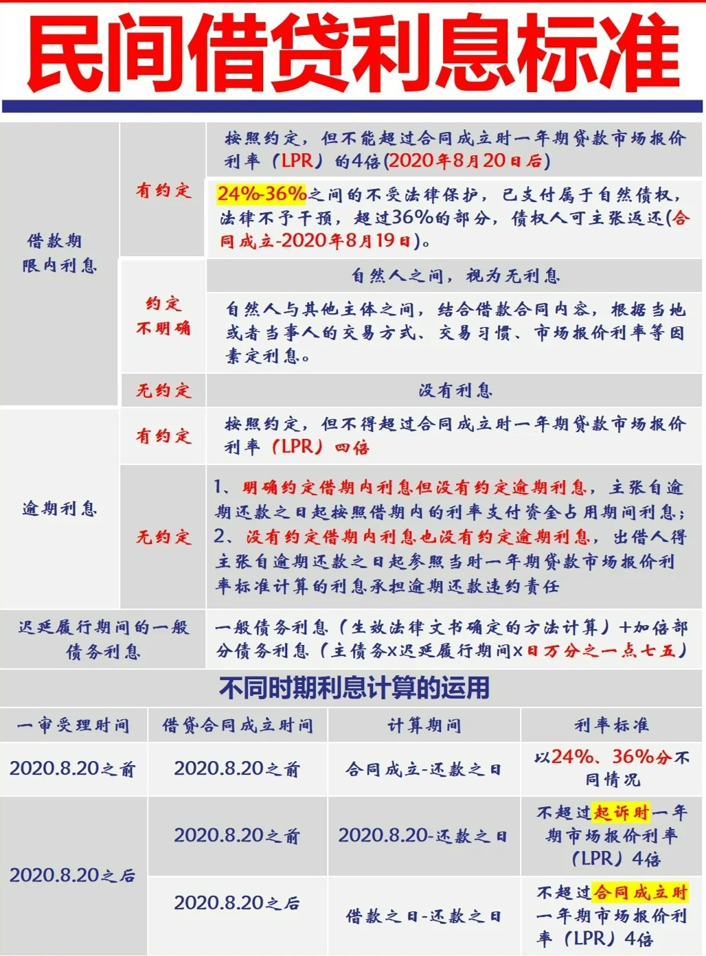 民間貸款利率最新動態(tài)，變化中的機(jī)遇與挑戰(zhàn)，成就感的源泉
