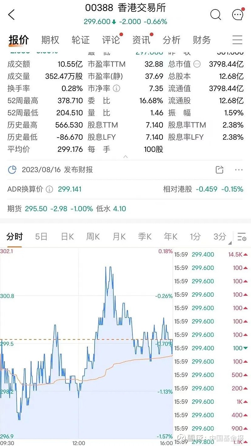 港交所最新動態(tài)，溫馨日常的見證