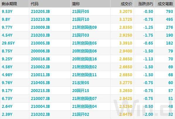 上海LPR最新報(bào)價(jià)及其背后的故事