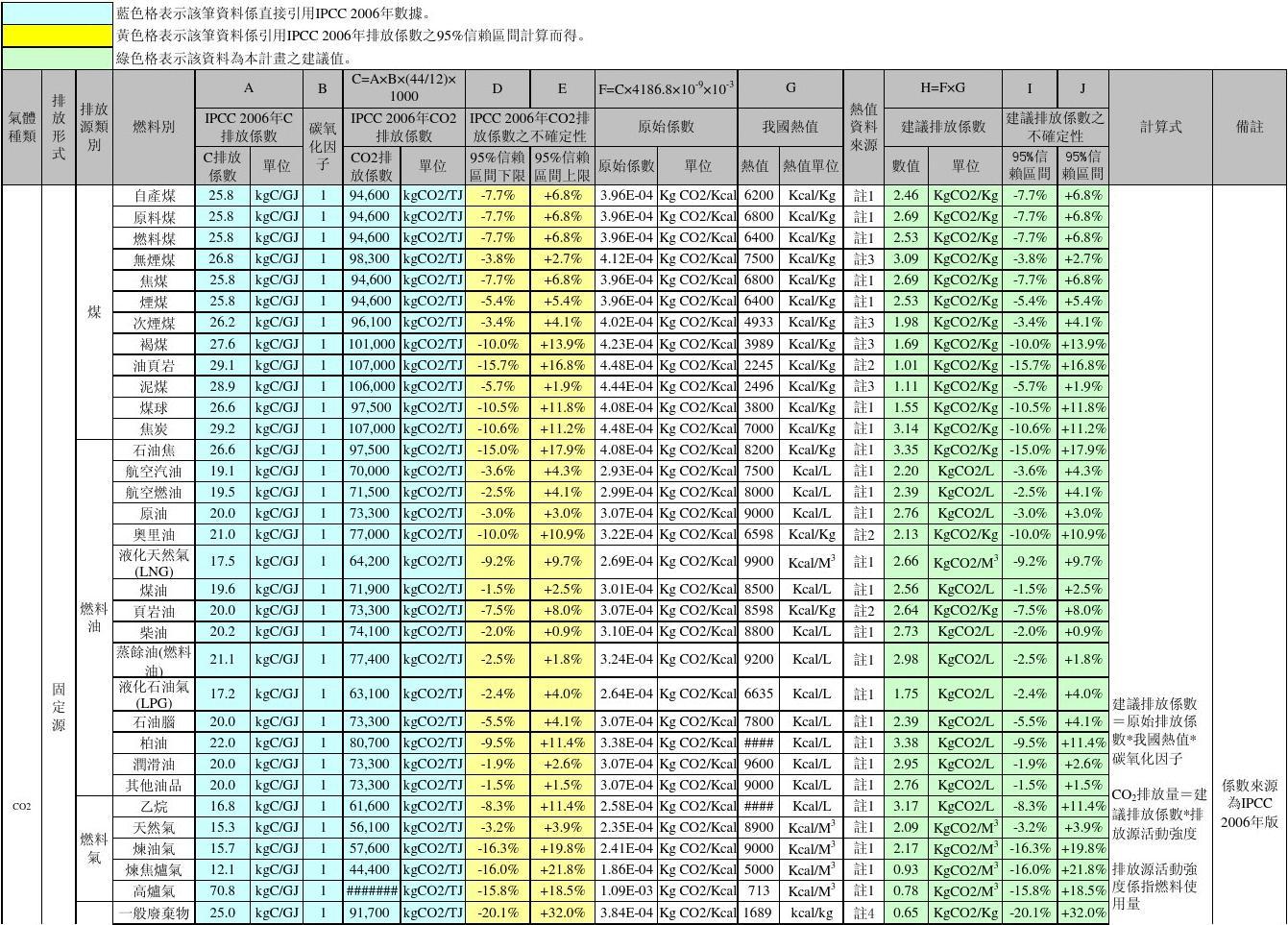 最新碳排放指標(biāo)下的綠色轉(zhuǎn)型之路，觀點(diǎn)闡述與啟示