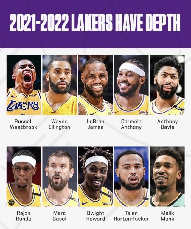 湖人最新名單，時(shí)代巨星齊聚一堂！