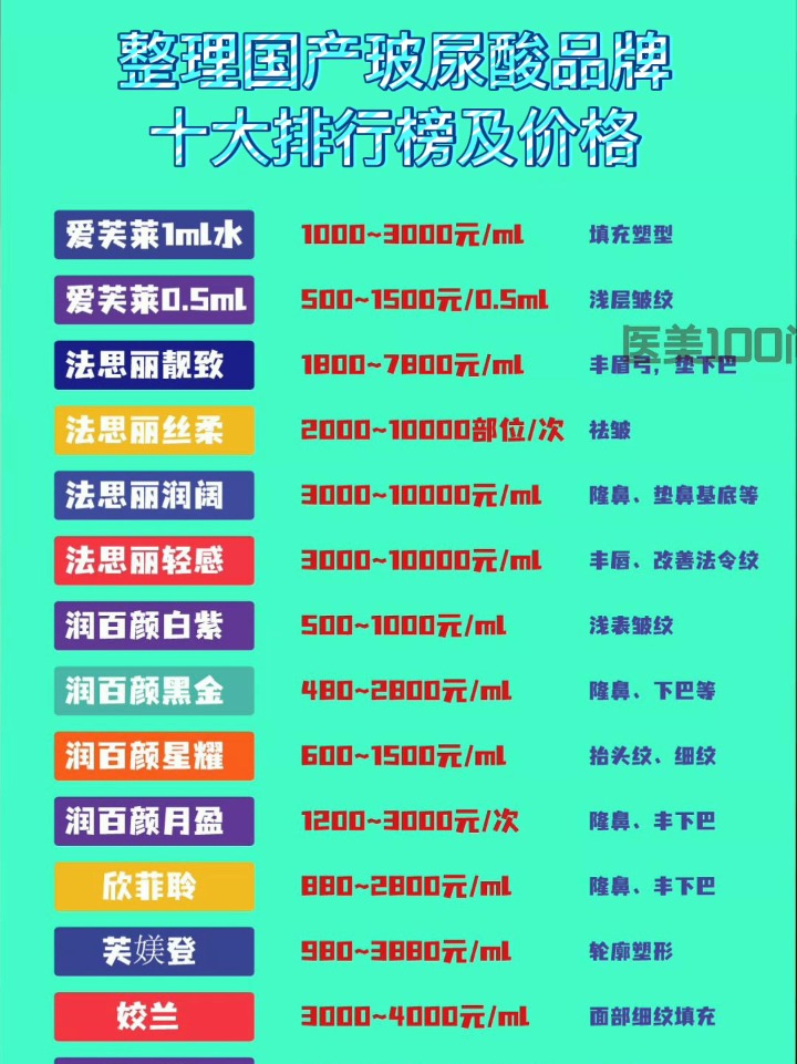 玻尿酸最新價格概覽，市場走勢分析與應(yīng)用指南