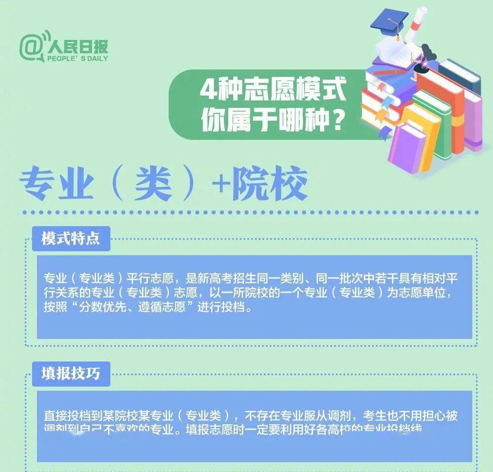 高考志愿填報(bào)指南，揚(yáng)帆起航，掌握未來方向！