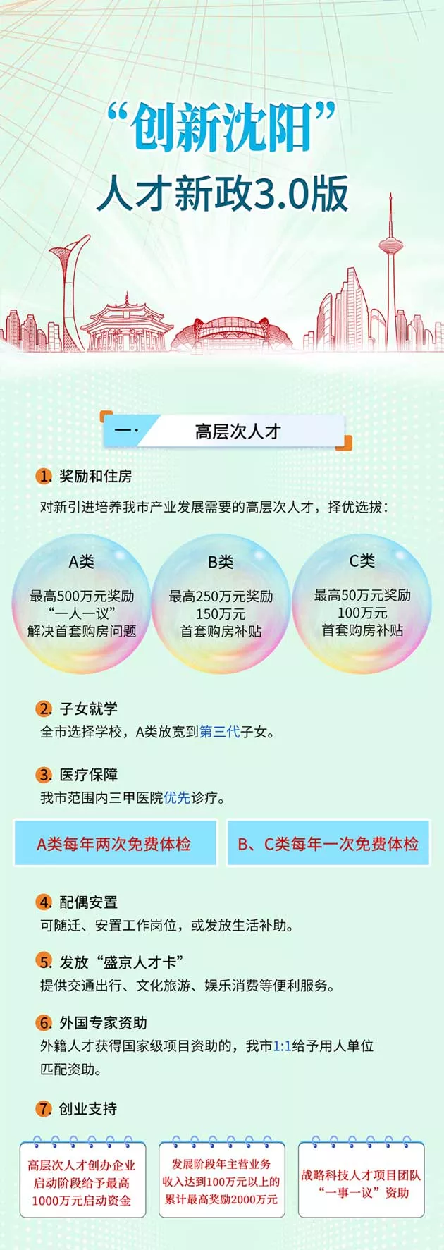 沈陽最新補(bǔ)貼政策，學(xué)習(xí)變革，成就未來準(zhǔn)備行動！