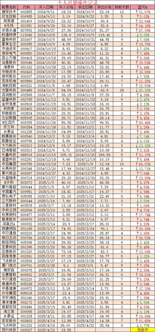 股票今日預(yù)測最新動態(tài)與小巷神秘特色小店探秘揭秘