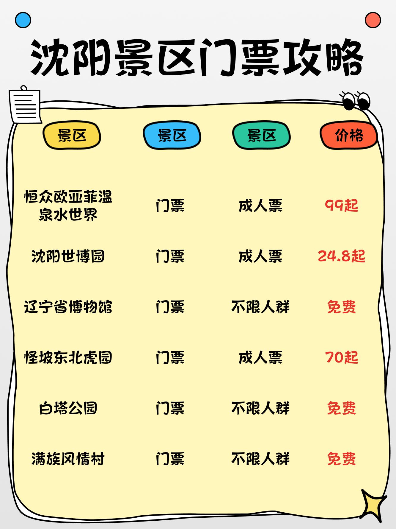 沈陽最新信息，高科技革新之旅，未來生活新篇章體驗(yàn)