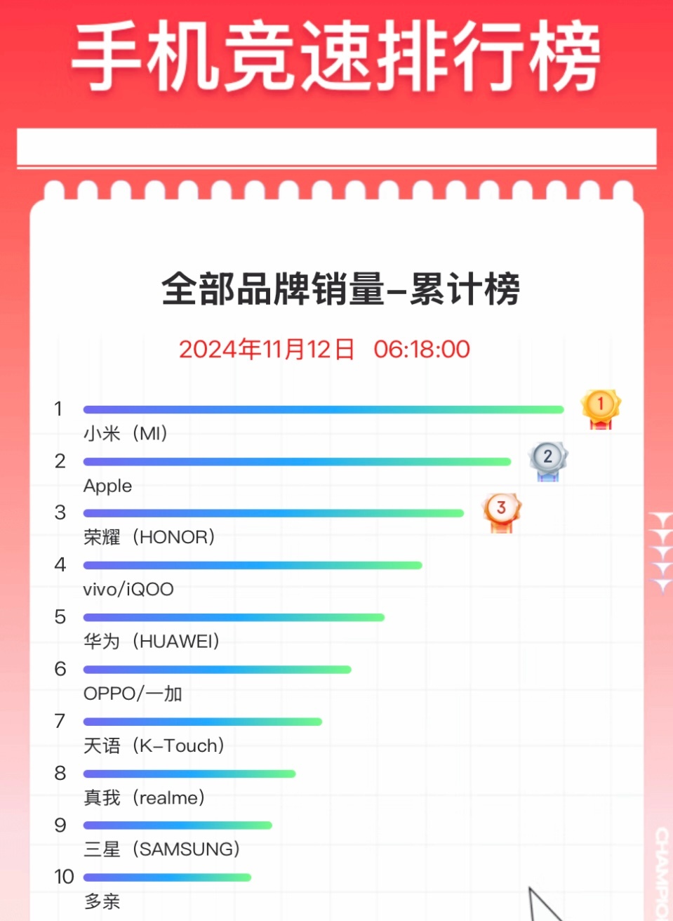 雙十一最新銷量揭秘，詳細(xì)步驟指南